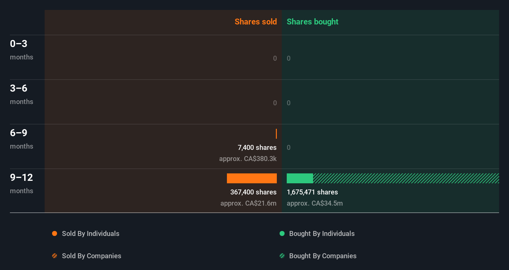 insider-trading-volume
