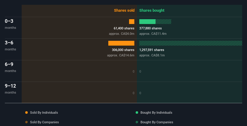 insider-trading-volume