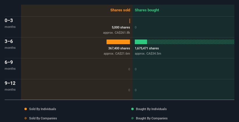 insider-trading-volume