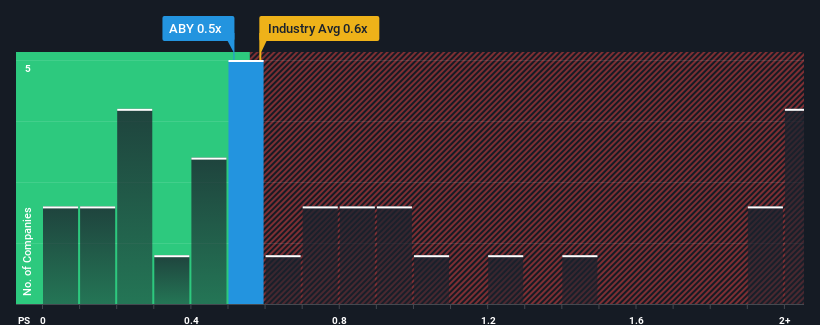 ps-multiple-vs-industry