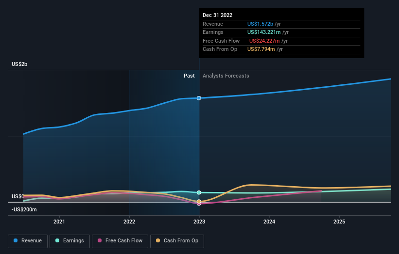 earnings-and-revenue-growth