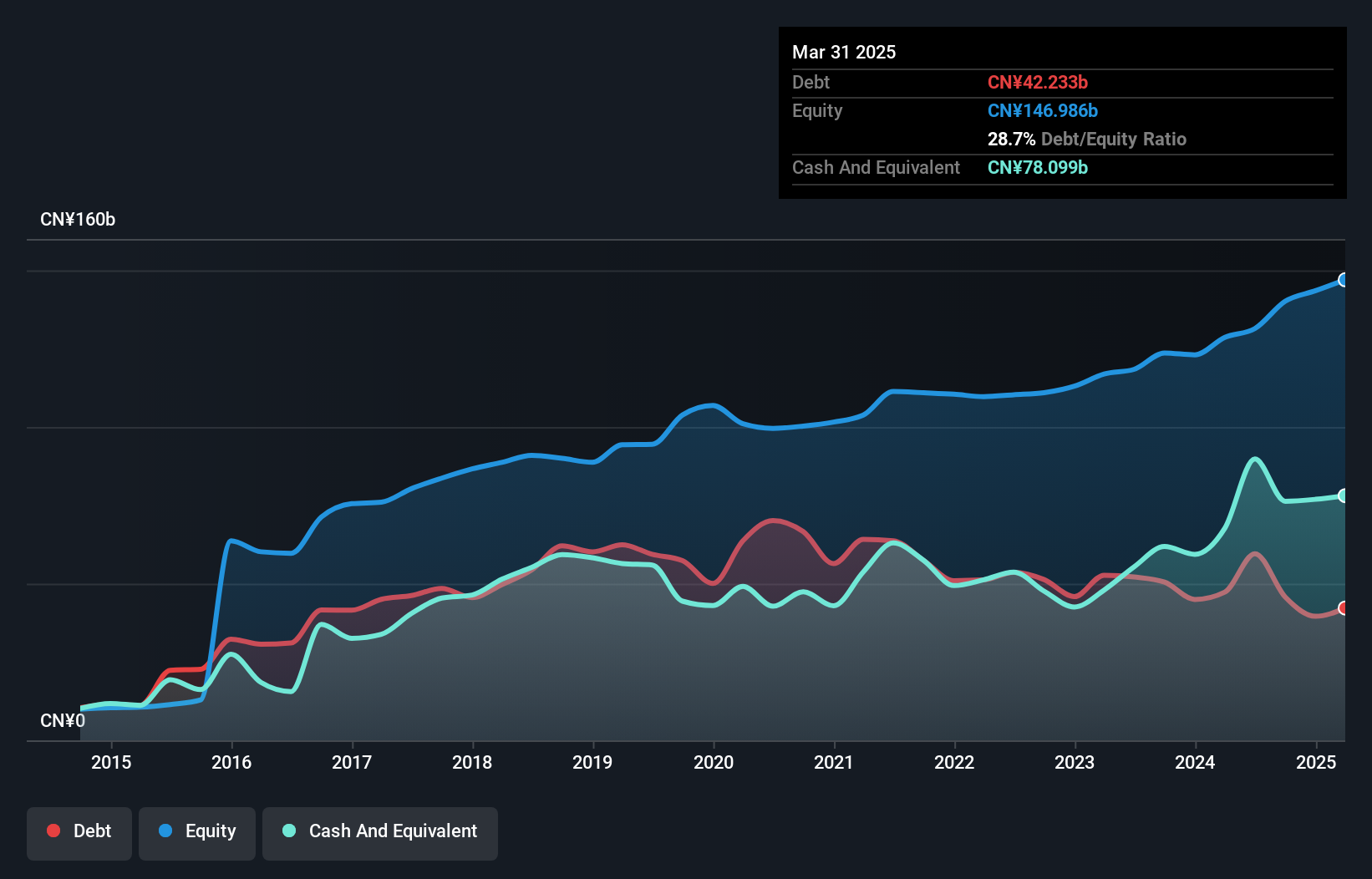 debt-equity-history-analysis