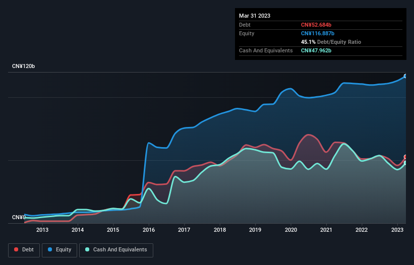 debt-equity-history-analysis