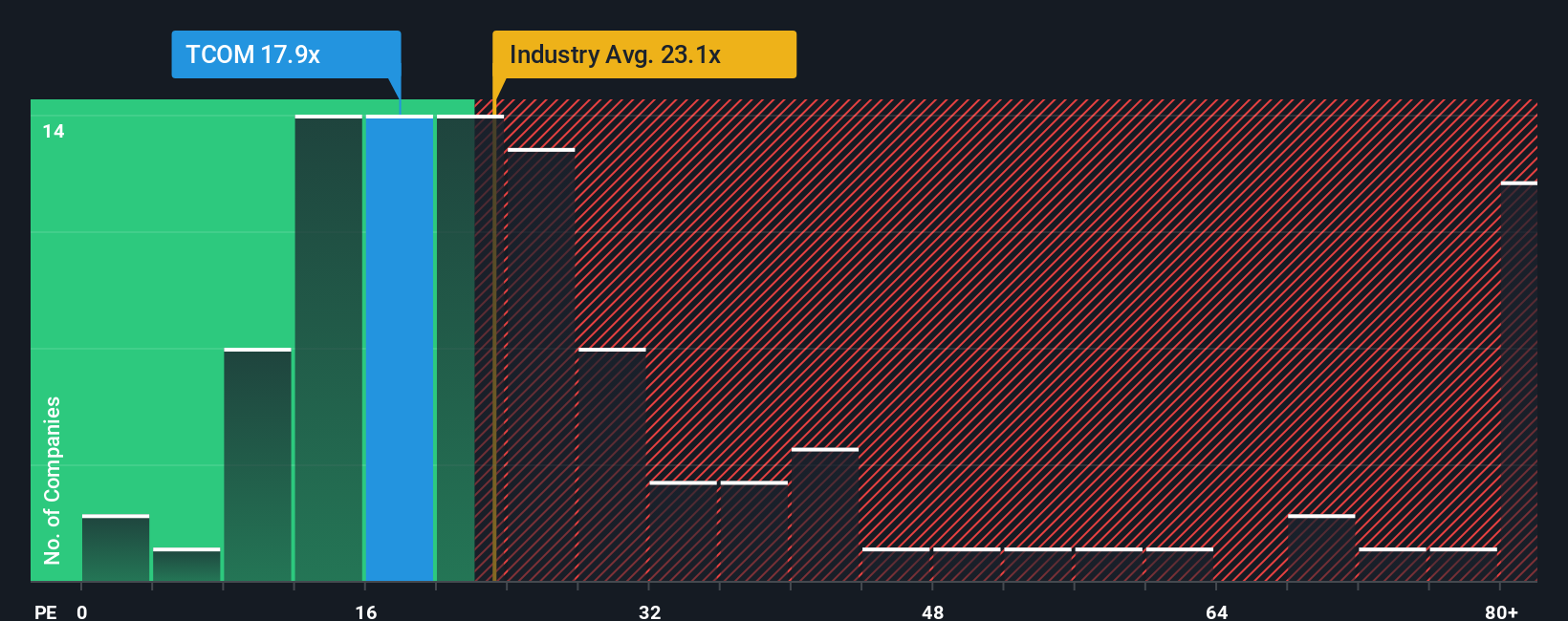 pe-multiple-vs-industry