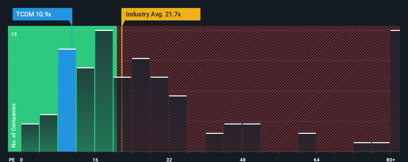 pe-multiple-vs-industry