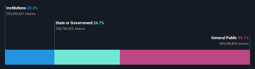 ownership-breakdown