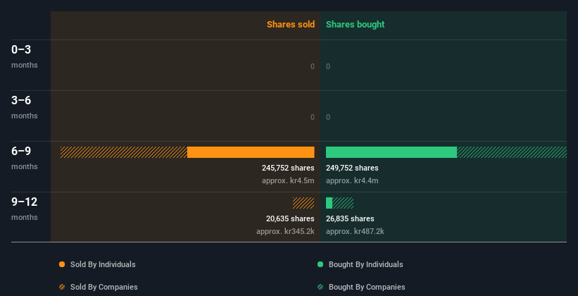 insider-trading-volume