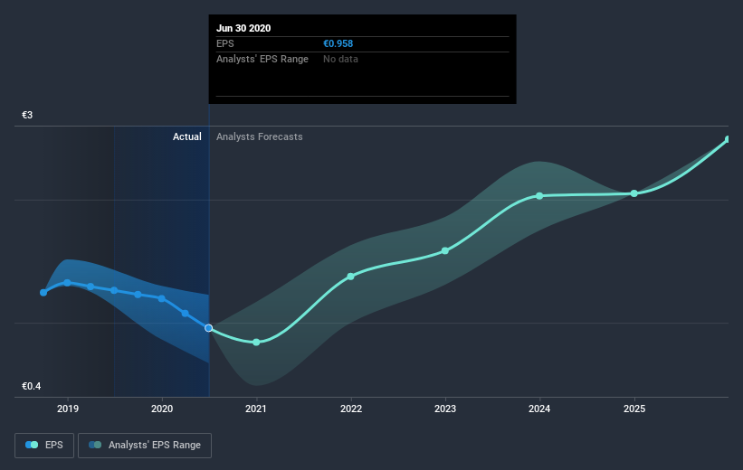 earnings-per-share-growth