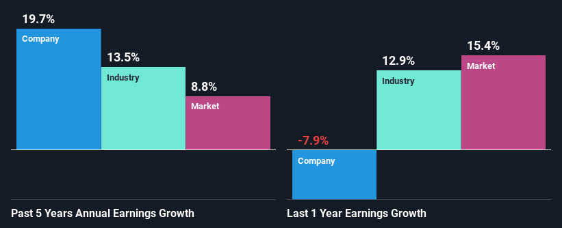 past-earnings-growth