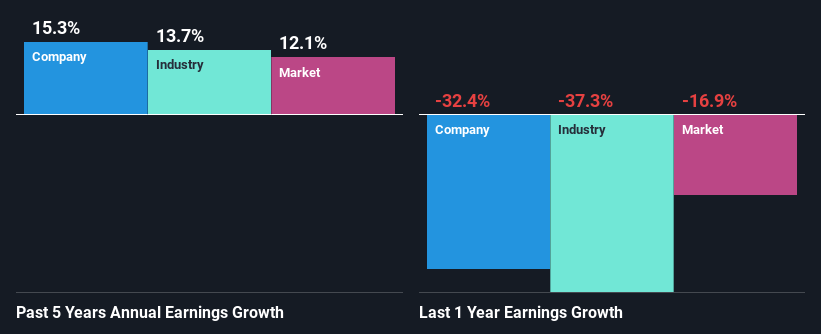 past-earnings-growth