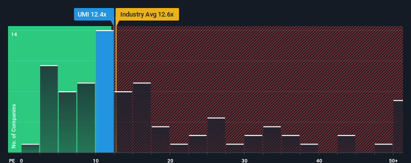 pe-multiple-vs-industry