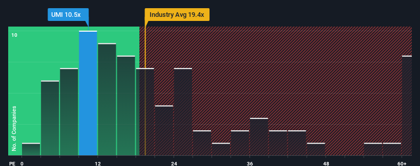 pe-multiple-vs-industry