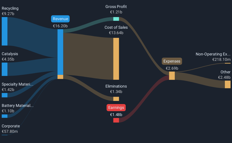 revenue-and-expenses-breakdown