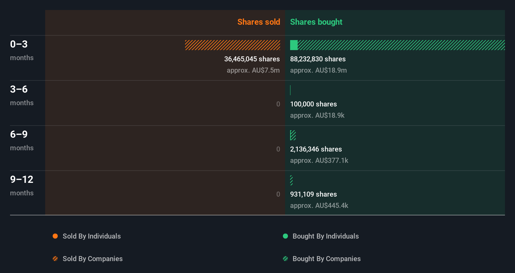 insider-trading-volume