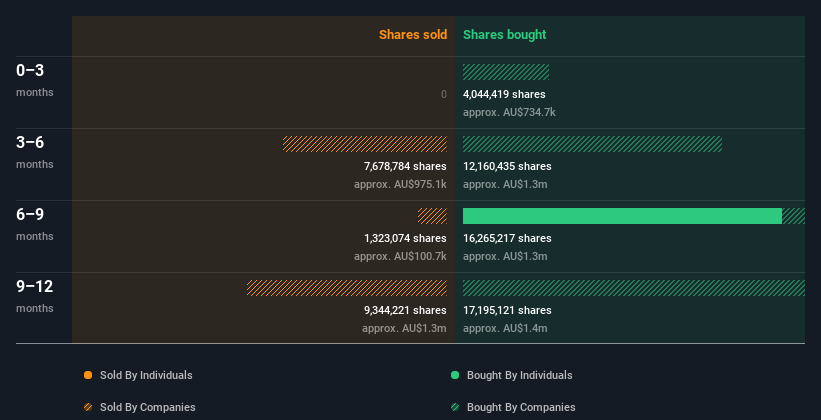 insider-trading-volume