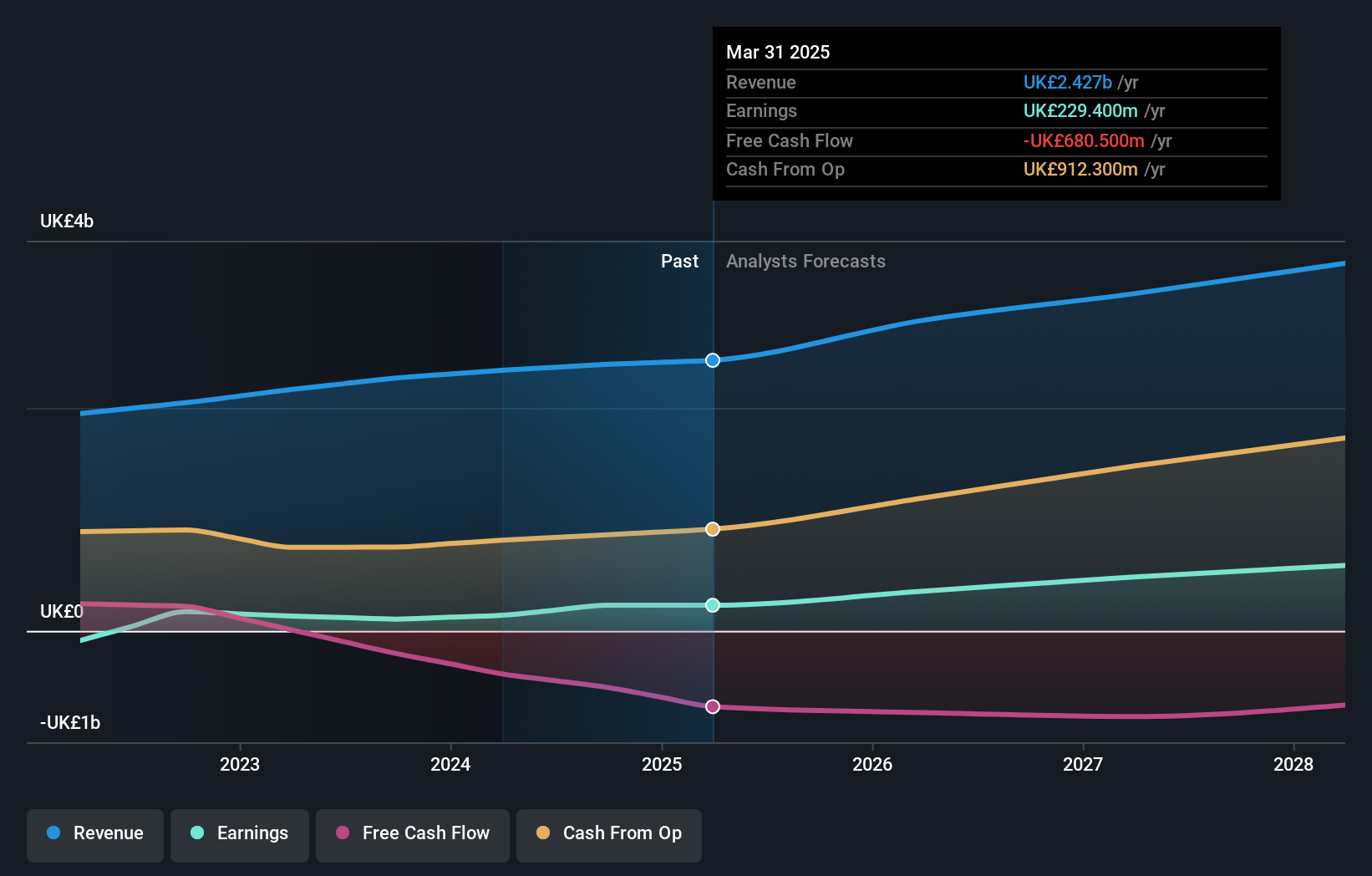earnings-and-revenue-growth