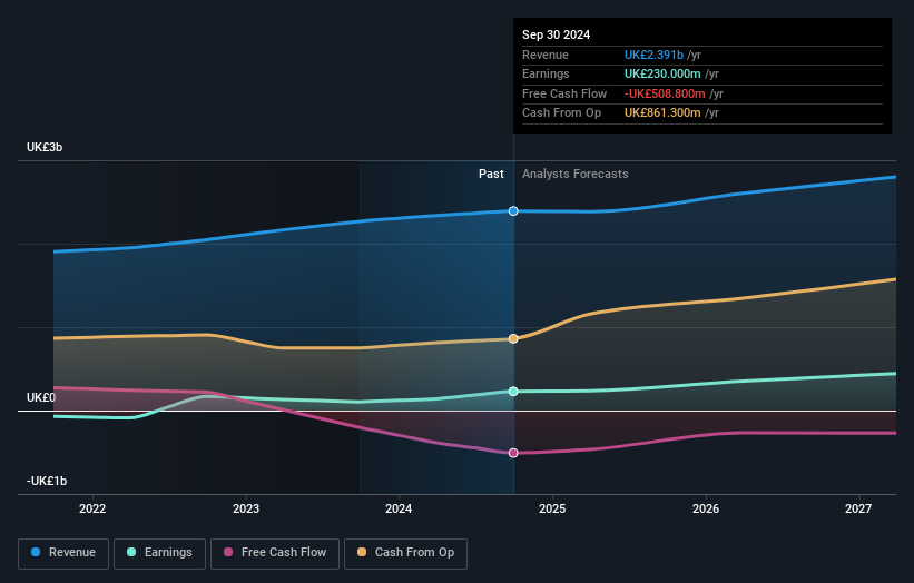 earnings-and-revenue-growth