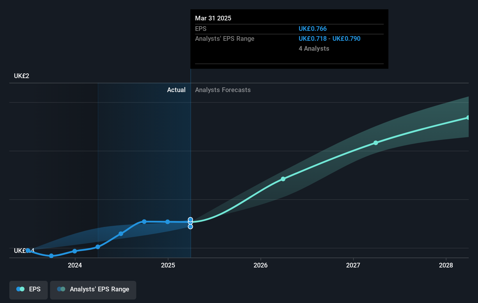 earnings-per-share-growth