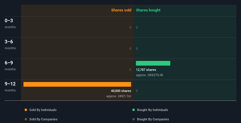 insider-trading-volume