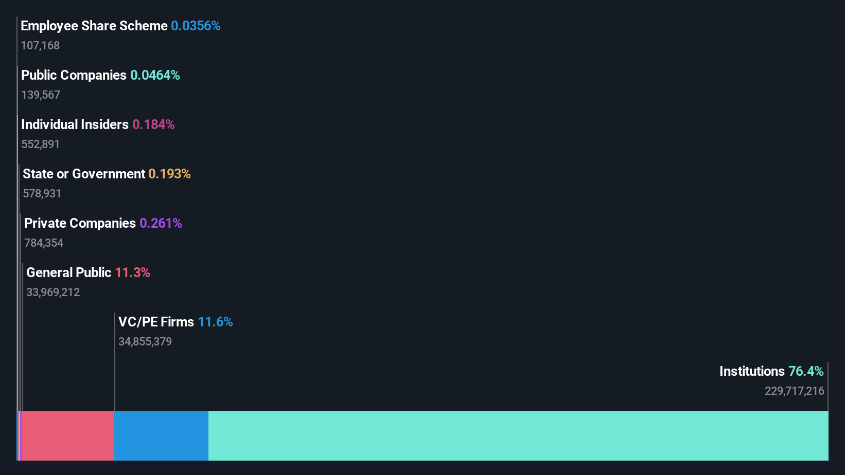 ownership-breakdown