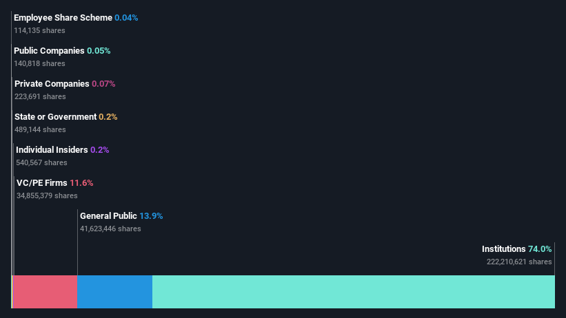 ownership-breakdown