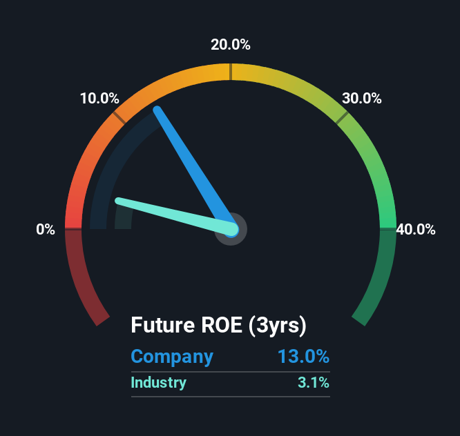 roe