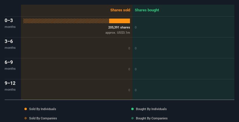 insider-trading-volume