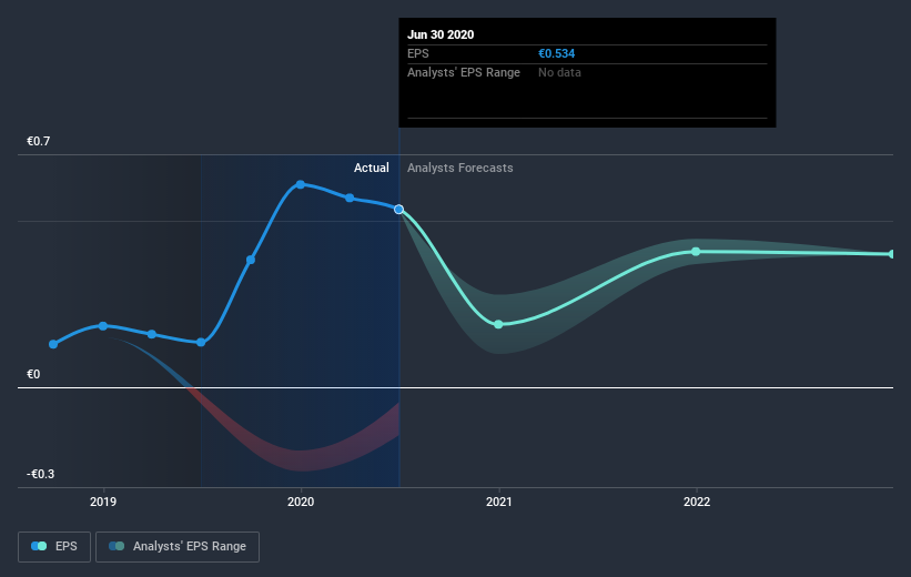 earnings-per-share-growth