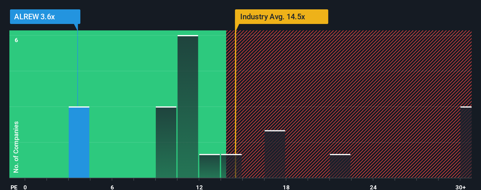 pe-multiple-vs-industry