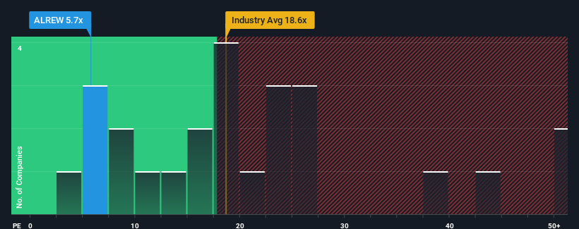 pe-multiple-vs-industry