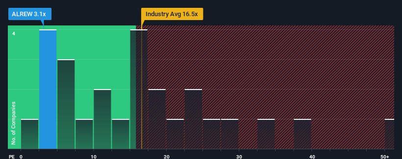 pe-multiple-vs-industry