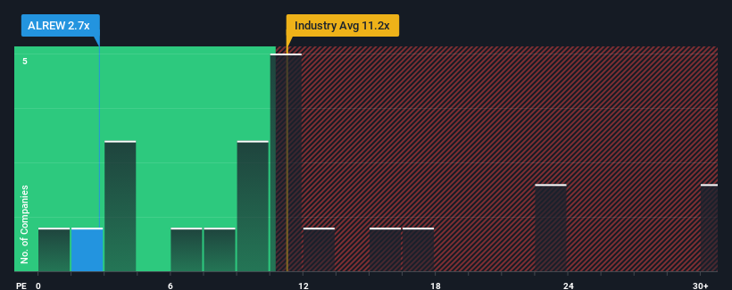 pe-multiple-vs-industry