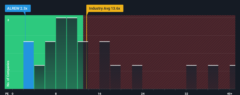 pe-multiple-vs-industry