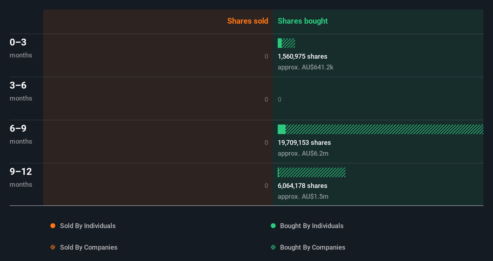 insider-trading-volume