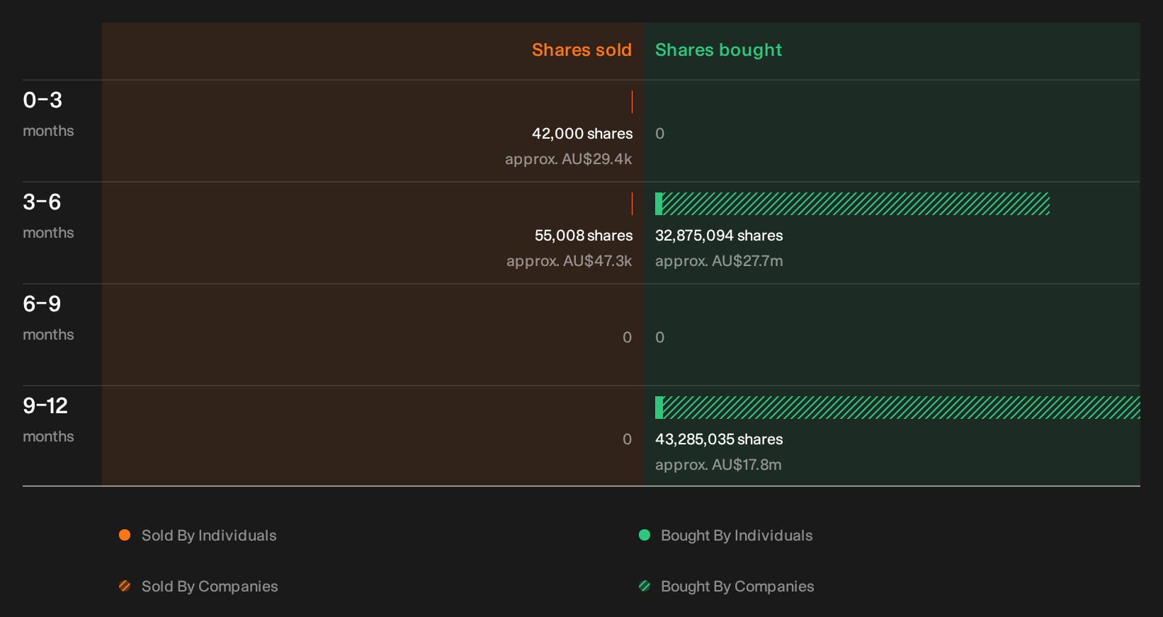 insider-trading-volume