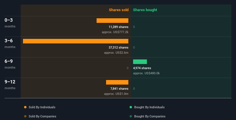 insider-trading-volume