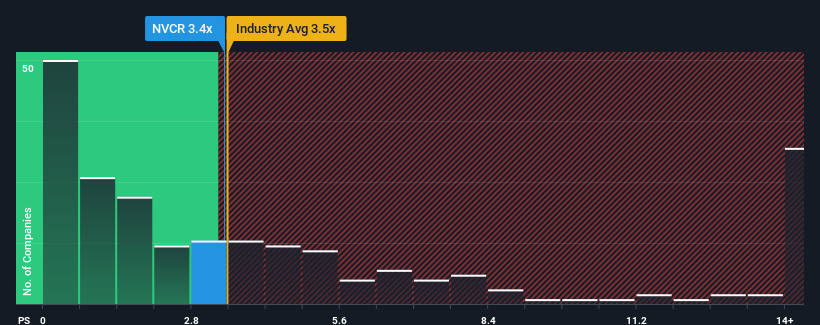 ps-multiple-vs-industry