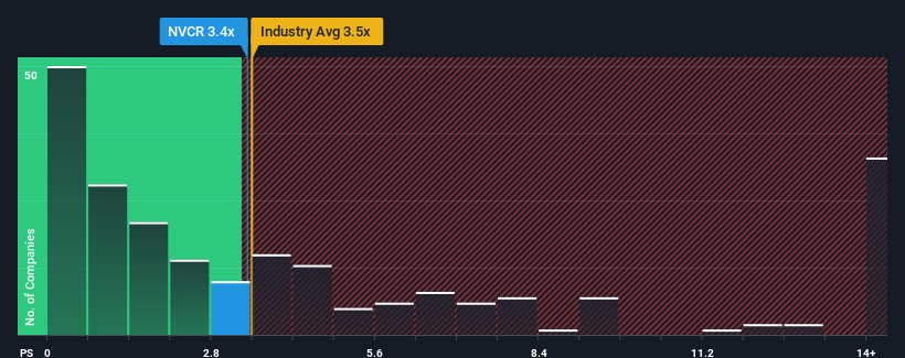 ps-multiple-vs-industry