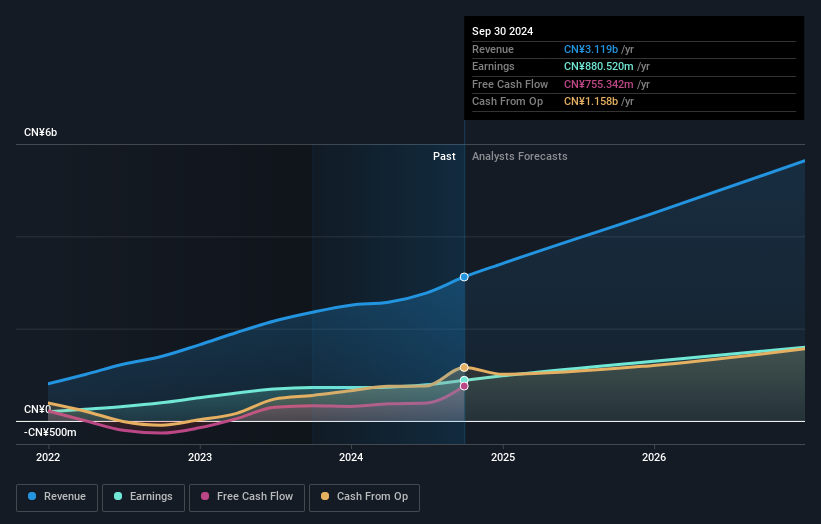 earnings-and-revenue-growth