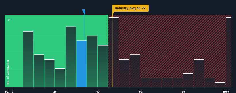 pe-multiple-vs-industry