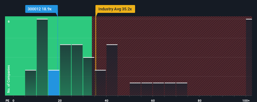 pe-multiple-vs-industry