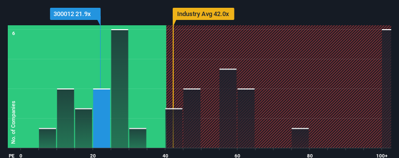 pe-multiple-vs-industry