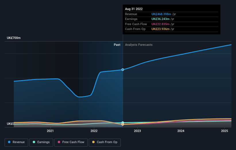 earnings-and-revenue-growth