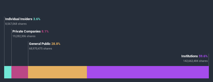 ownership-breakdown