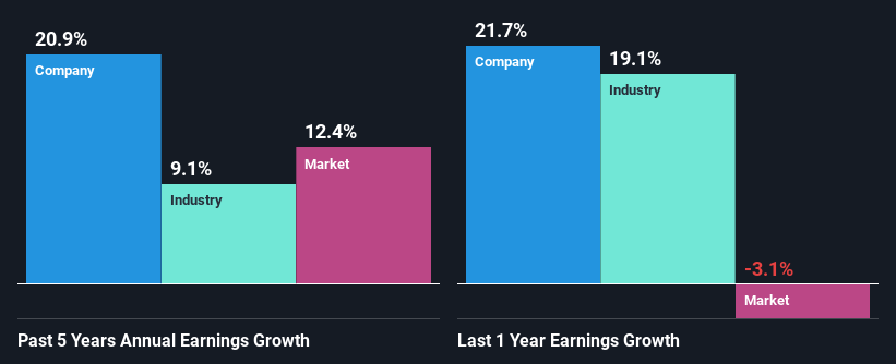 past-earnings-growth