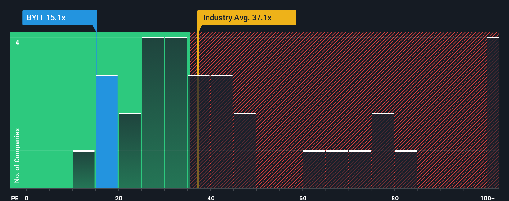 pe-multiple-vs-industry