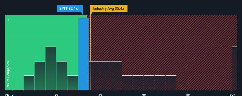 pe-multiple-vs-industry