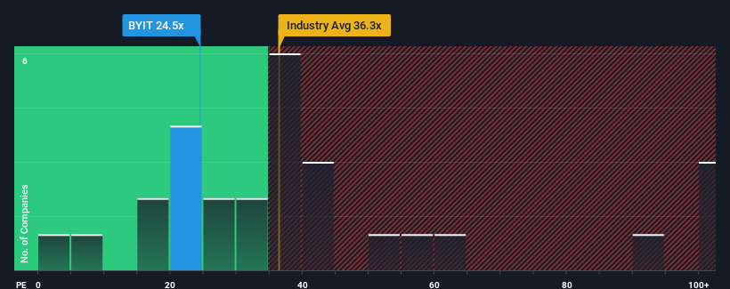 pe-multiple-vs-industry