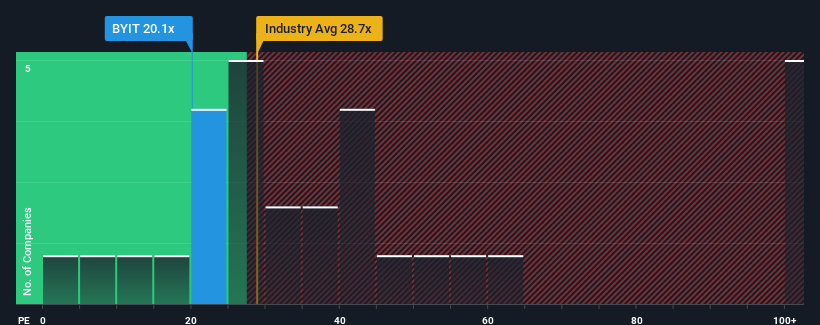 pe-multiple-vs-industry