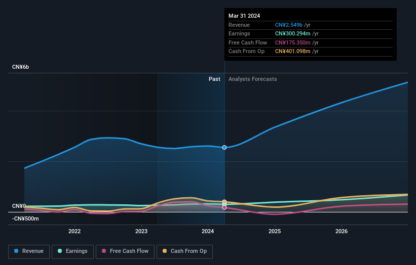 earnings-and-revenue-growth